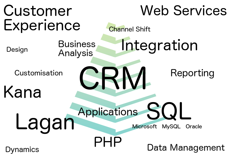 Spruce CX word map